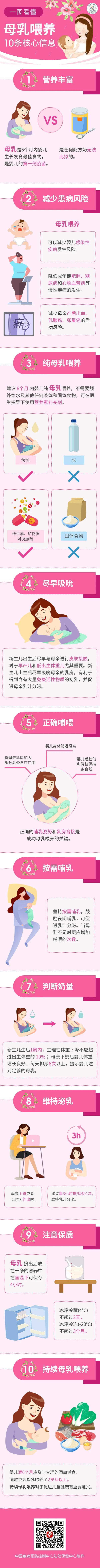 母乳喂养核心信息.jpg